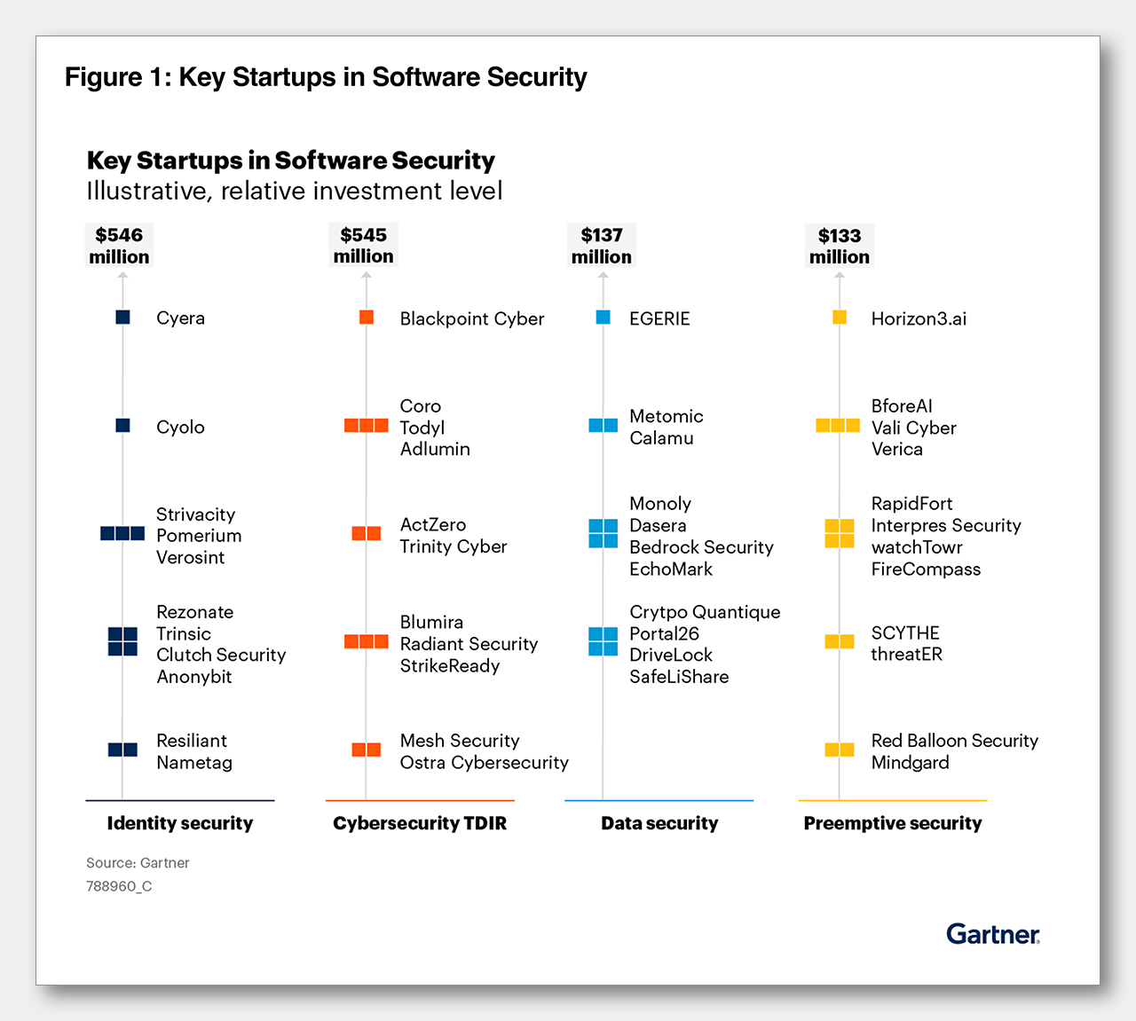 gartner-callout-infographic-v1